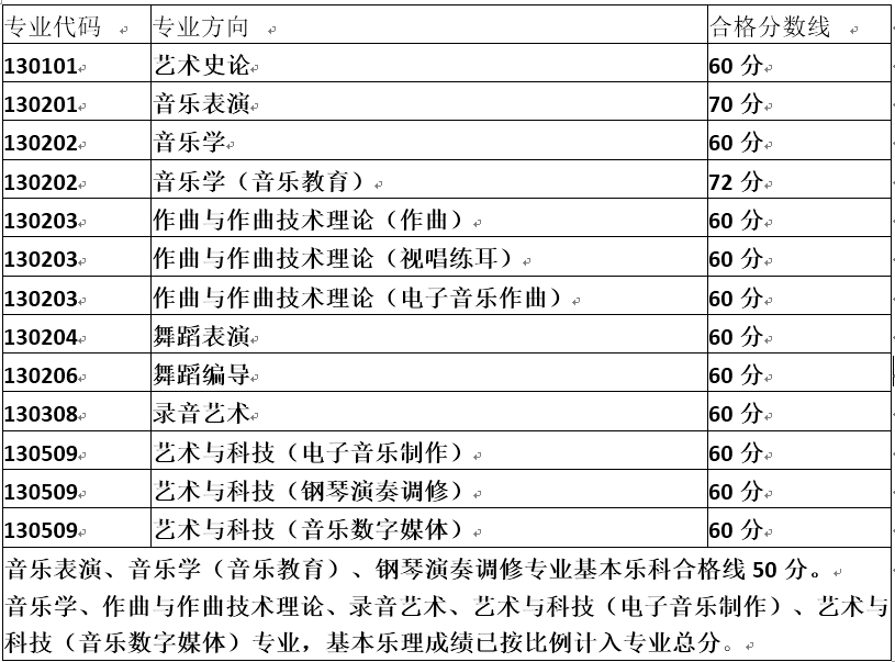 星海音樂學(xué)院招生辦信息網(wǎng)_星海音樂學(xué)院招生辦官微_星海音樂學(xué)院招生系統(tǒng)