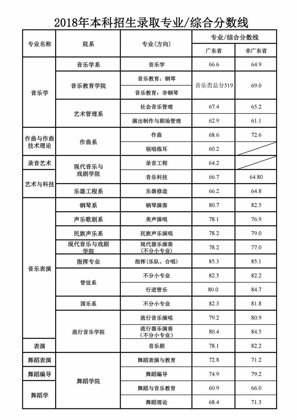 星海音樂學(xué)院招生辦官微_星海音樂學(xué)院招生辦信息網(wǎng)_星海音樂學(xué)院招生系統(tǒng)