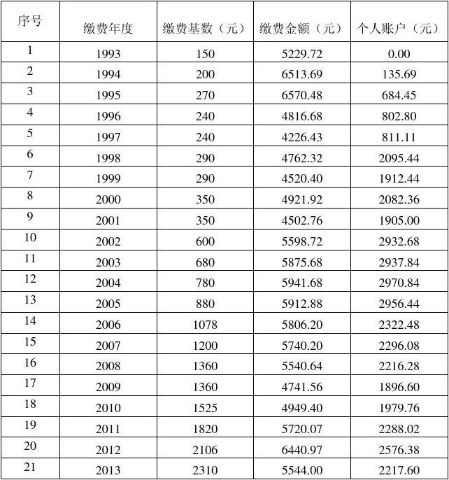 個體工商戶養老保險_個體工商戶養老保險_個體工商戶養老保險