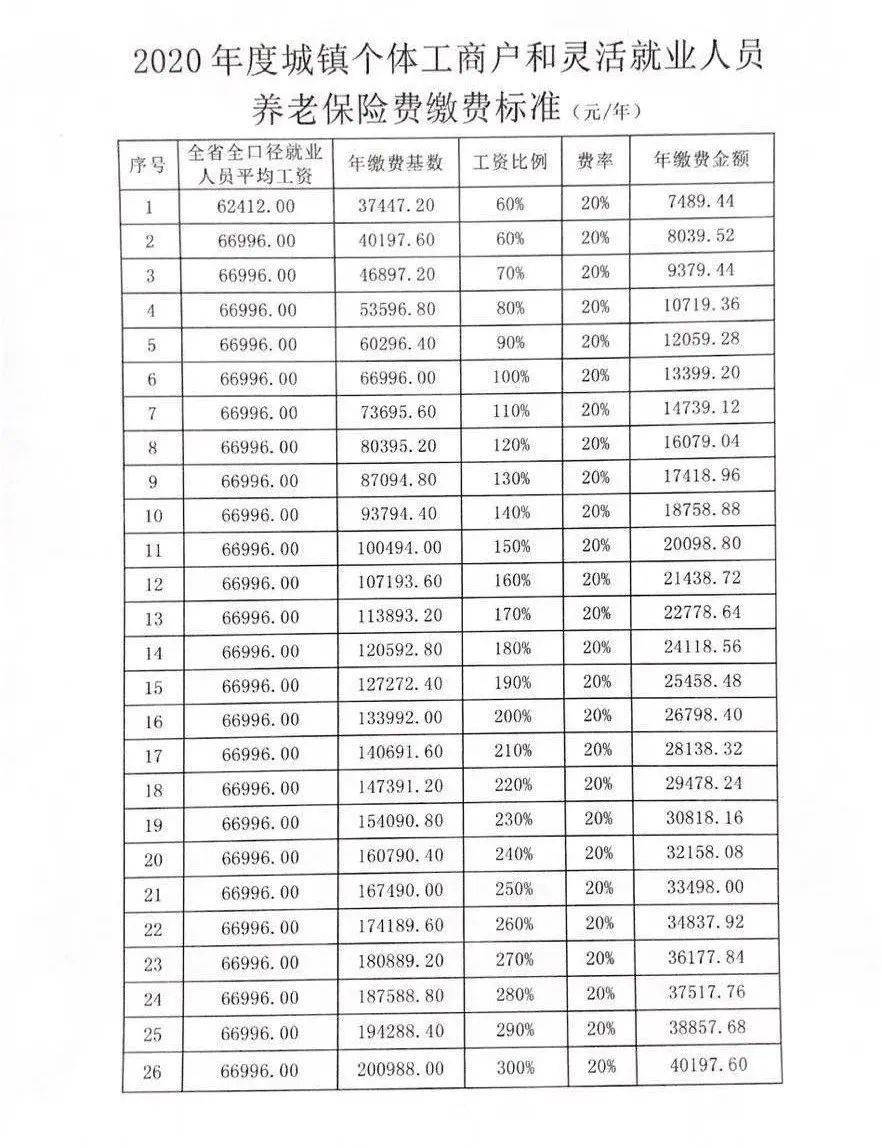 個體工商戶養老保險_個體工商戶養老保險_個體工商戶養老保險