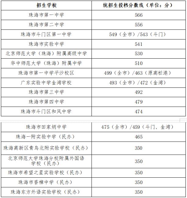 2023哈佛大學的錄取條件最新要求_2023哈佛大學的錄取條件最新要求_2023哈佛大學的錄取條件最新要求