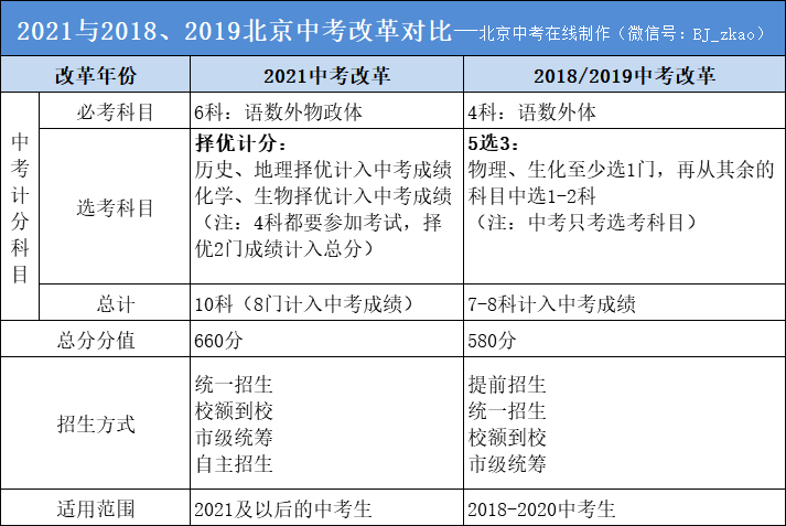 2023哈佛大學的錄取條件最新要求_2023哈佛大學的錄取條件最新要求_2023哈佛大學的錄取條件最新要求