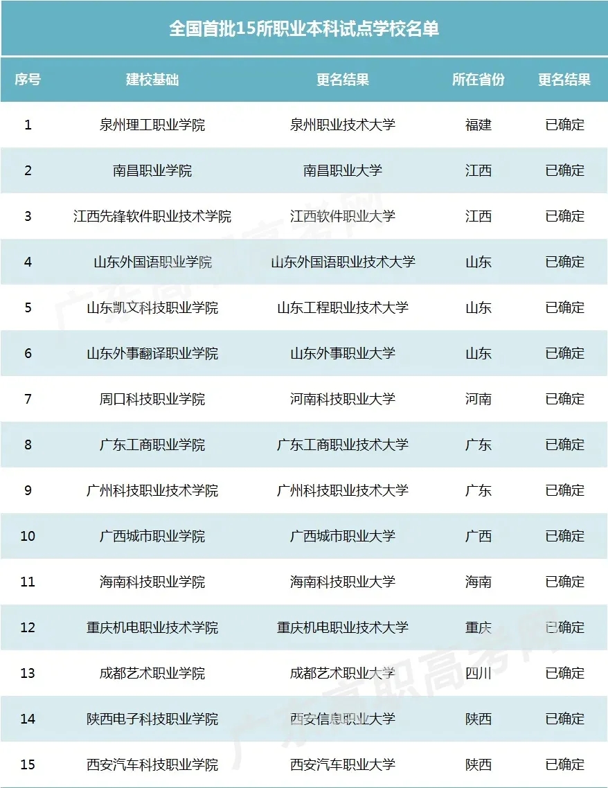 山東?？圃盒Ｅ琶鸰?？圃盒Ｉ綎|排名公辦有哪些_專科院校山東排名前十