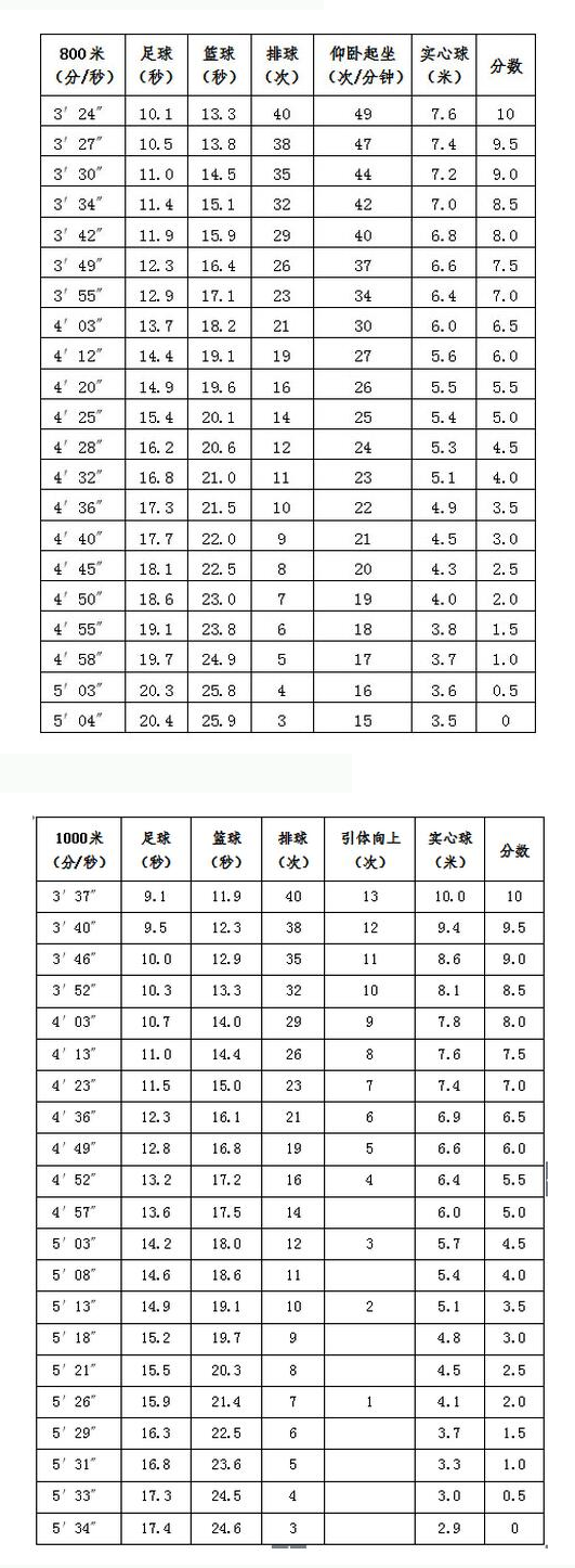 山西分數線2024_2021年山西分數線預估_山西分數線段
