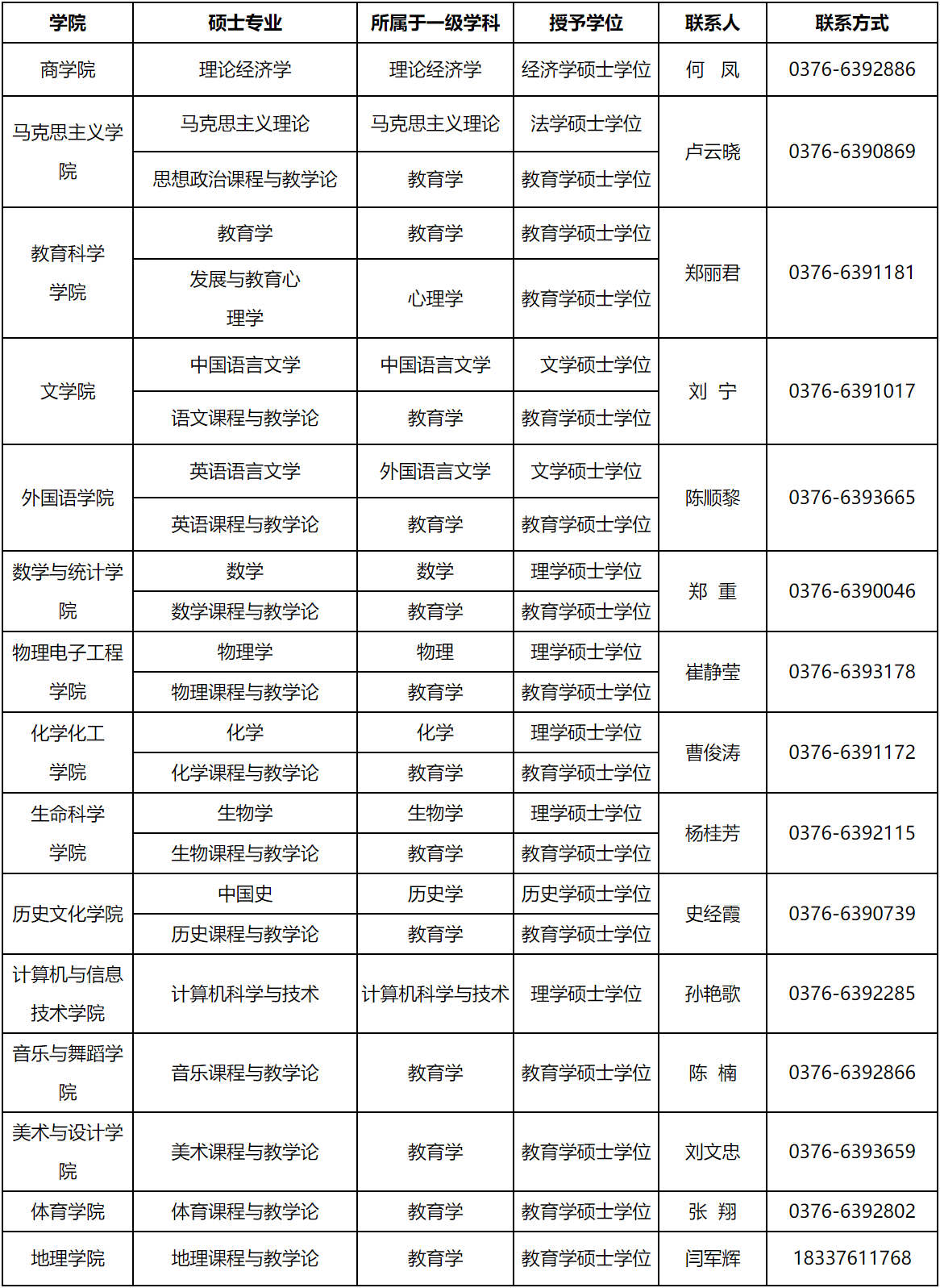 2023河北大學研究生招生最新要求_河北的大學研究生_河北各大學研究生招生人數
