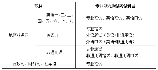 北京學生英語水平_北京全國英語等級考試_北京英語水平考試