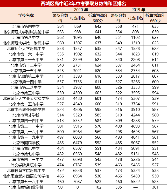 川大錄取分數線_錄取分數川大線是多少分_川大錄取分數線202