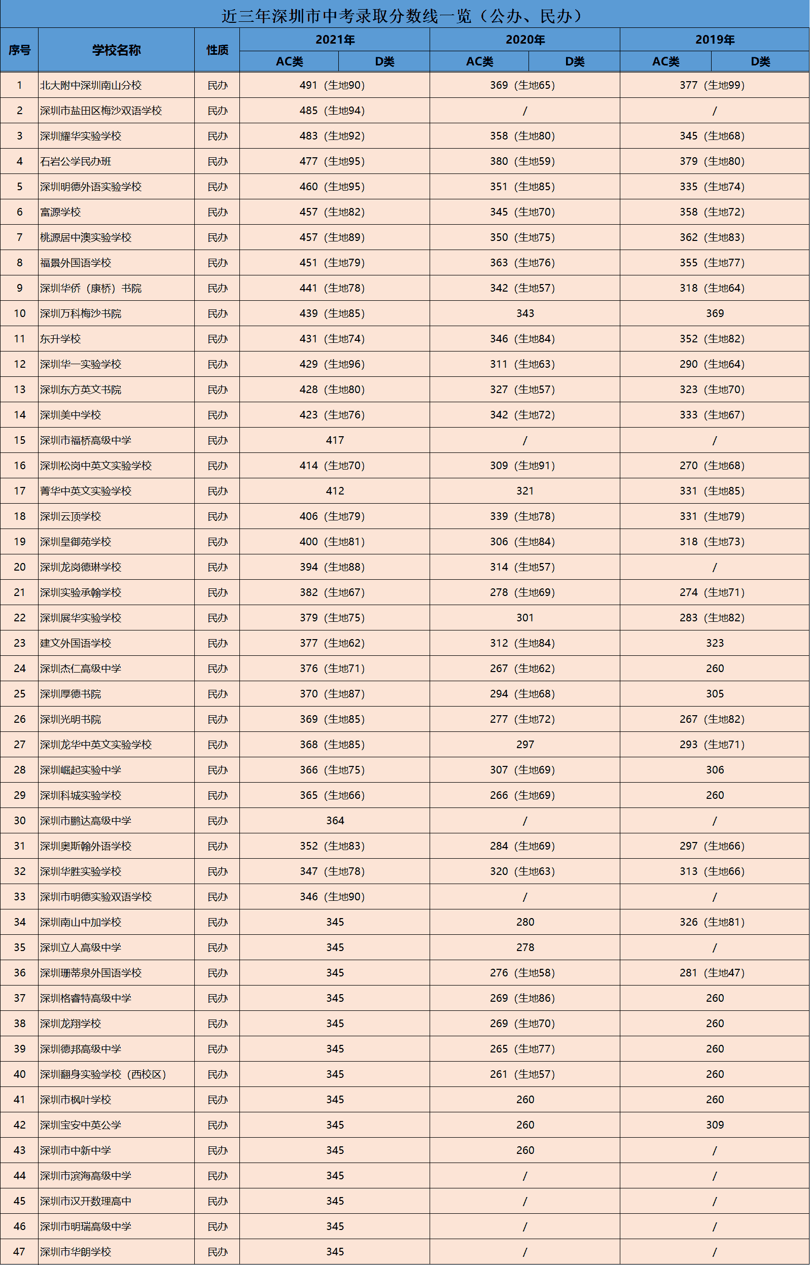 川大錄取分數線202_錄取分數川大線是多少分_川大錄取分數線