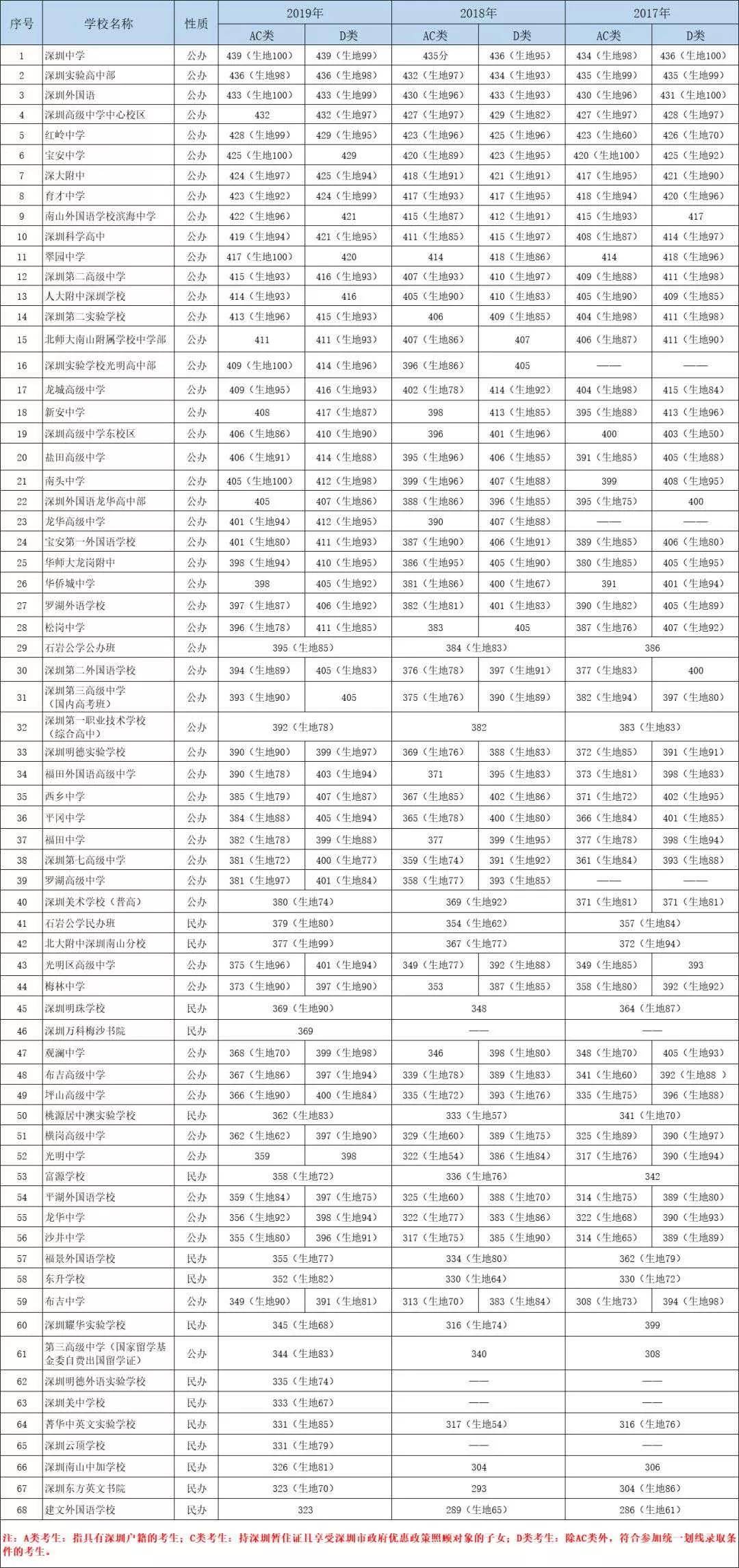 川大錄取分數線202_川大錄取分數線_錄取分數川大線是多少分