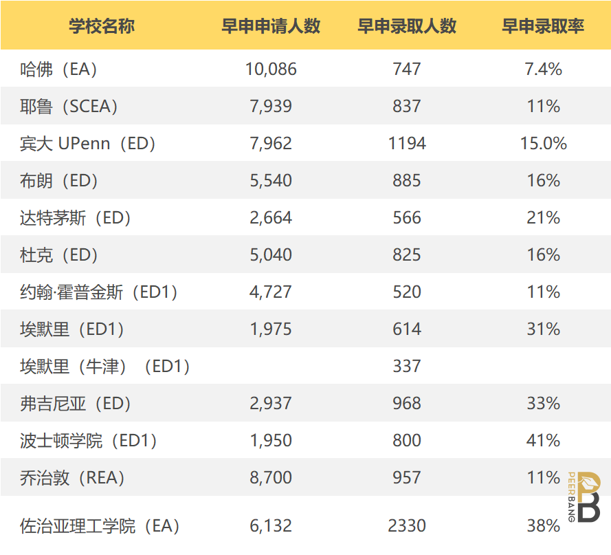 耶魯大學留學條件_2023耶魯大學官網最新要求_耶魯大學報名