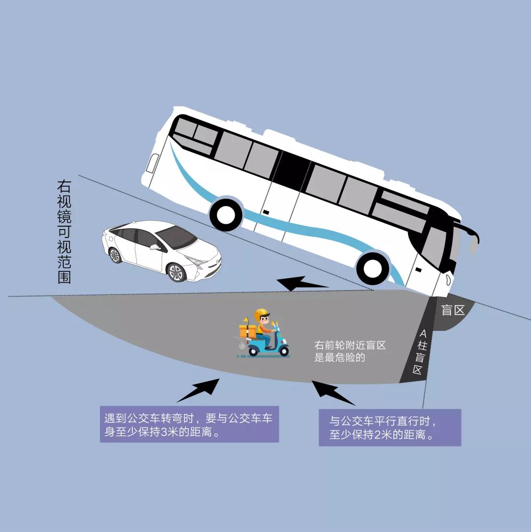 公交車前上后下的規(guī)定_公交車兩個(gè)人一前一后_公交車個(gè)人前后怎么區(qū)分