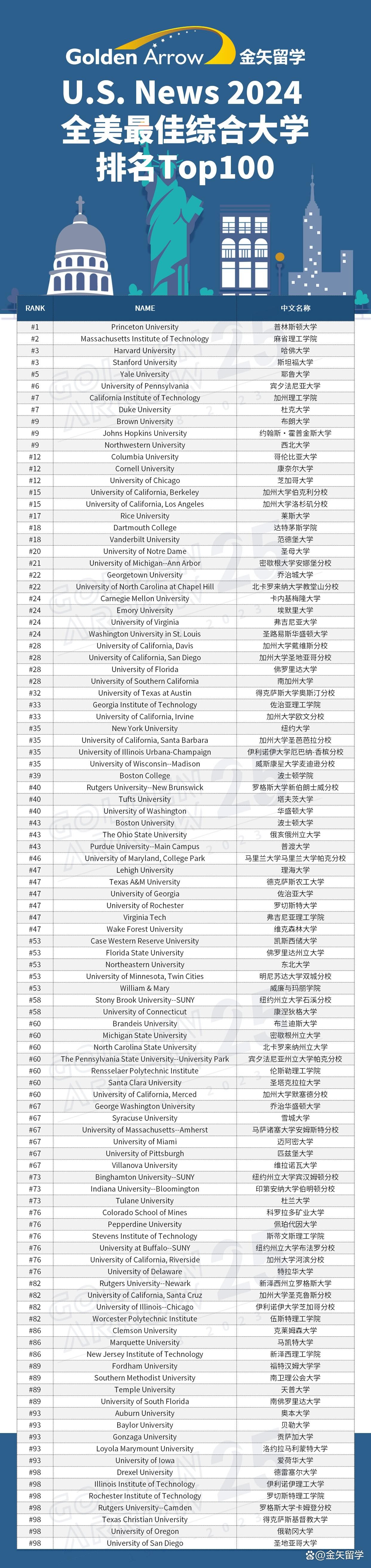 哈佛大學(xué)的簡(jiǎn)介_(kāi)哈佛大學(xué)主頁(yè)_哈佛大學(xué)簡(jiǎn)介