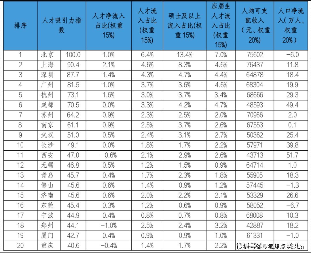 中國(guó)國(guó)家人才網(wǎng)_中國(guó)國(guó)家人才官網(wǎng)_中國(guó)國(guó)家人才網(wǎng)cnchr