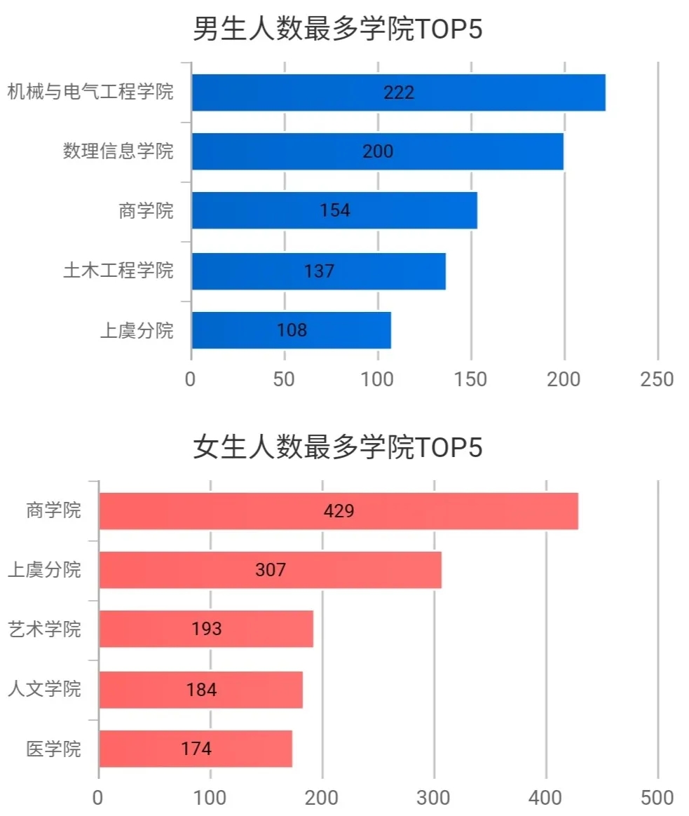 錄取哈佛大學分數是多少_哈佛大學收分_哈佛大學錄取分