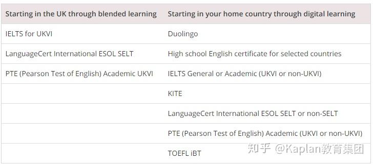 2023英國本科預科最新要求_英國預科考什么_英國預科有條件錄取