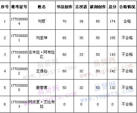 英國預科考什么_2023英國本科預科最新要求_英國預科有條件錄取