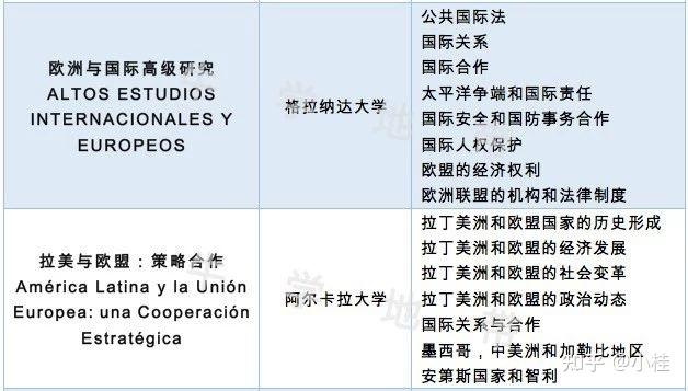 留學美國預科班_美國留學預科_美國讀預科