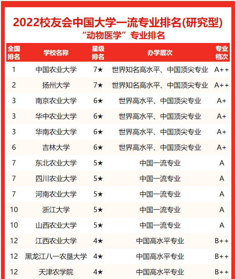 工程專(zhuān)業(yè)全國(guó)排名_信息工程專(zhuān)業(yè)排名_工程類(lèi)專(zhuān)業(yè)學(xué)校排名