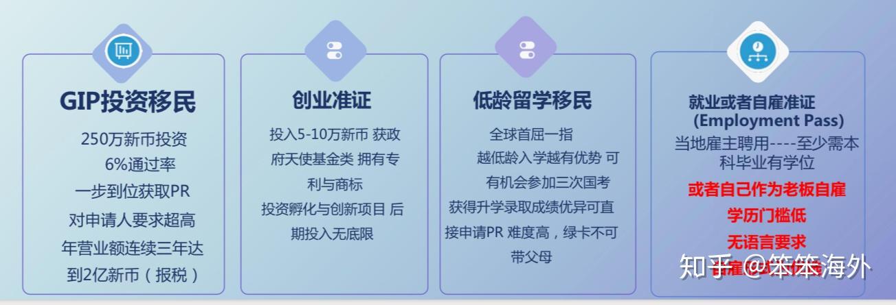 北京兆龍出入境中介服務(wù)中心_出入境中介公司_北京出國(guó)中介機(jī)構(gòu)