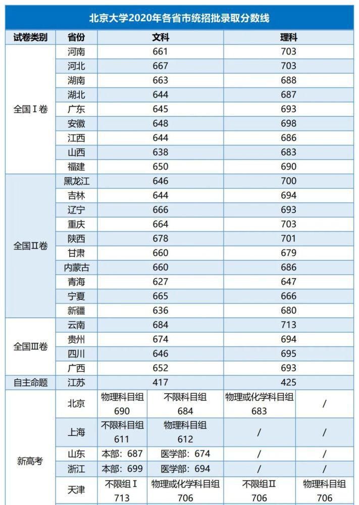 211大學(xué)最低分錄取線_211大學(xué)最低分錄取線_211大學(xué)最低分錄取線