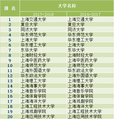 請問全國大學排名_排名大學全國前十_大學全國排名