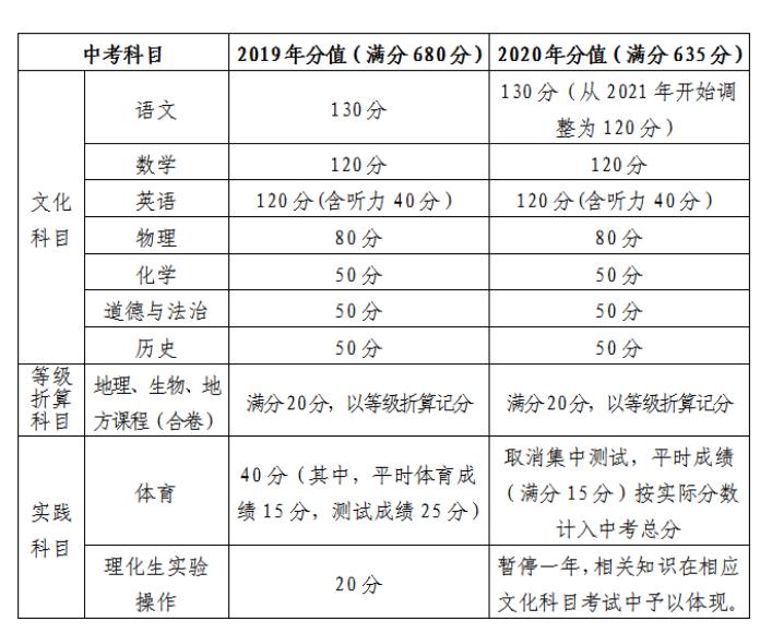 今年高考時(shí)間按排_(tái)高考今年幾月份_今年高考時(shí)間幾月幾號(hào)