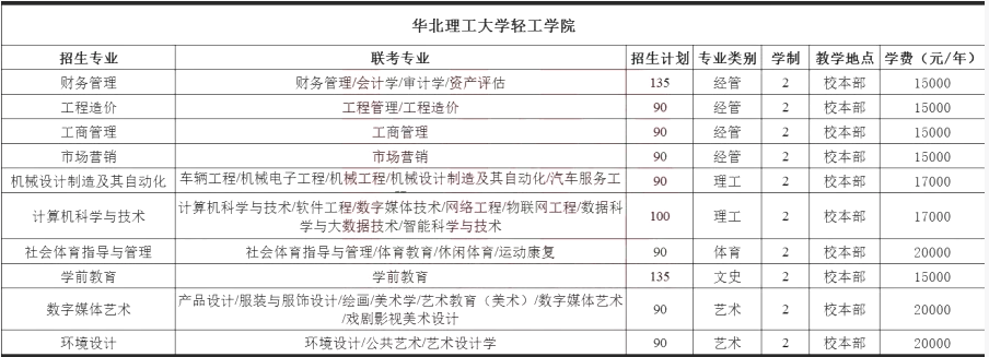 美國密涅瓦大學簡介_美國密涅瓦大學_美國密涅瓦大學排名