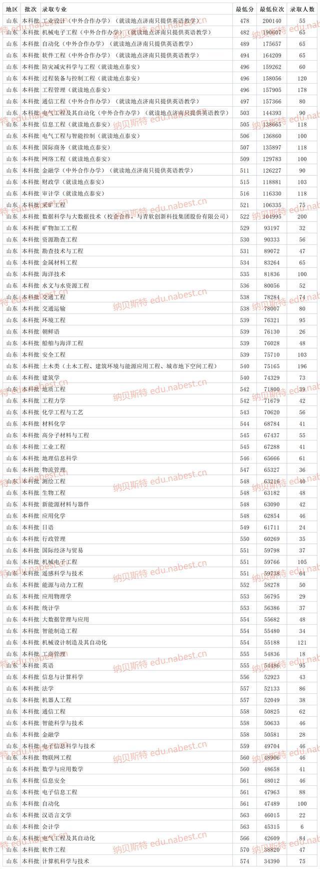 美國麻省理工學院_麻省理工理工_理工麻省大學排名