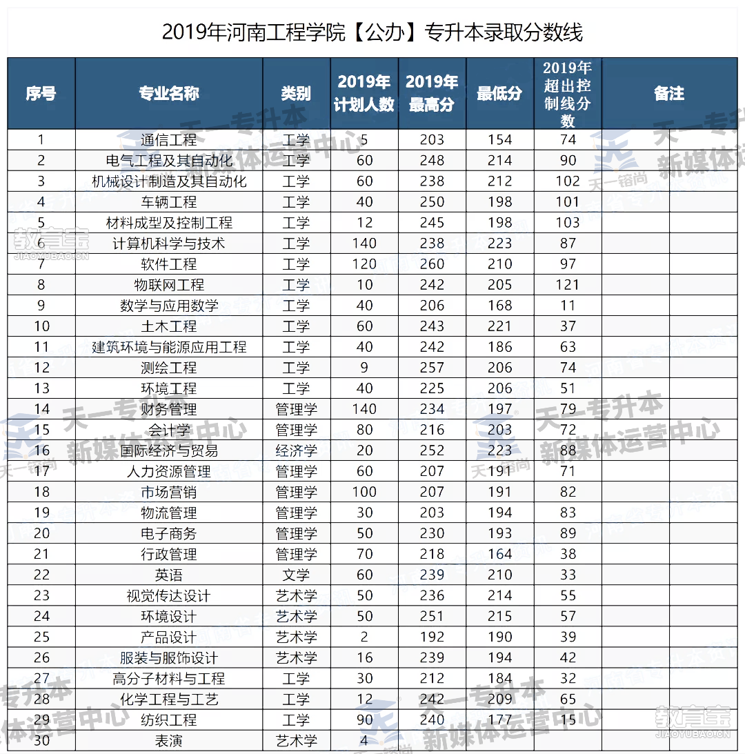 理工麻省大學排名_麻省理工理工_美國麻省理工學院