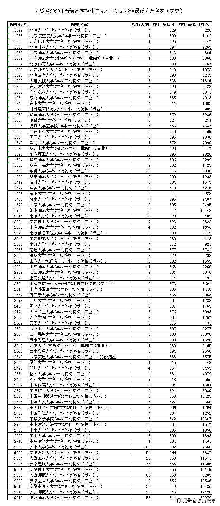 麻省理工理工_美國麻省理工學院_理工麻省大學排名