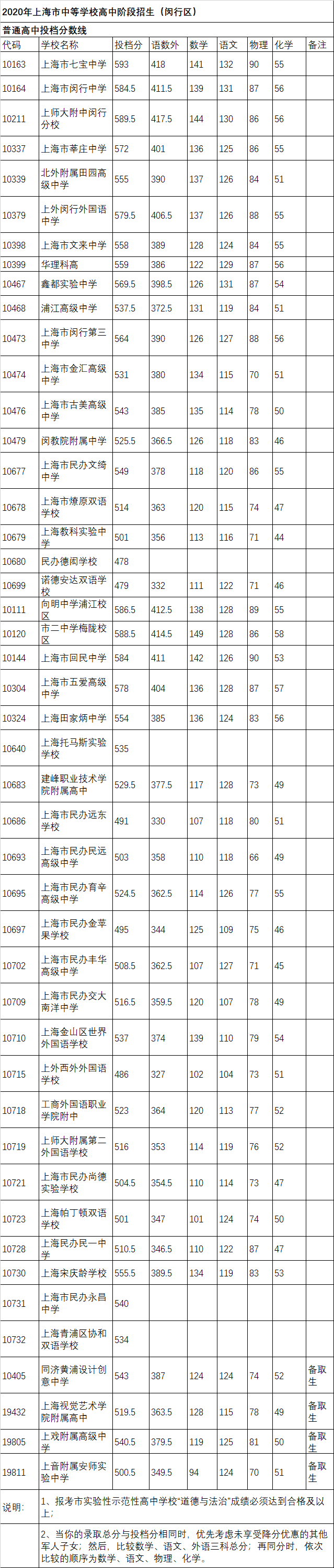 湘潭知名大學(xué)_湘潭排名大學(xué)有哪些_湘潭大學(xué)排名