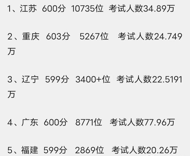 新高考一卷哪些省_新高考卷一哪幾個(gè)省_新高考省份試卷