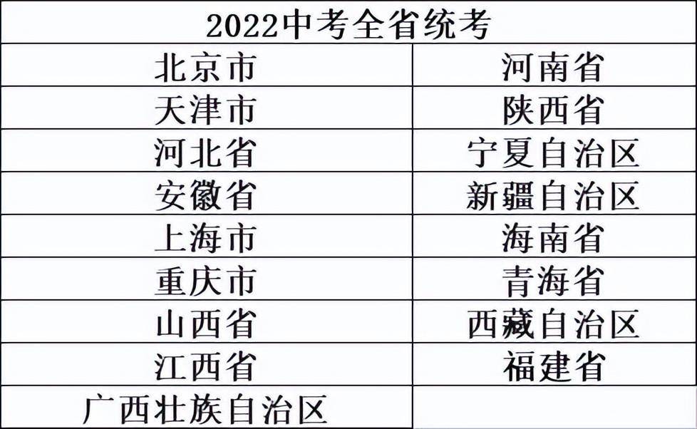 新高考卷一哪幾個(gè)省_新高考省份試卷_新高考一卷哪些省