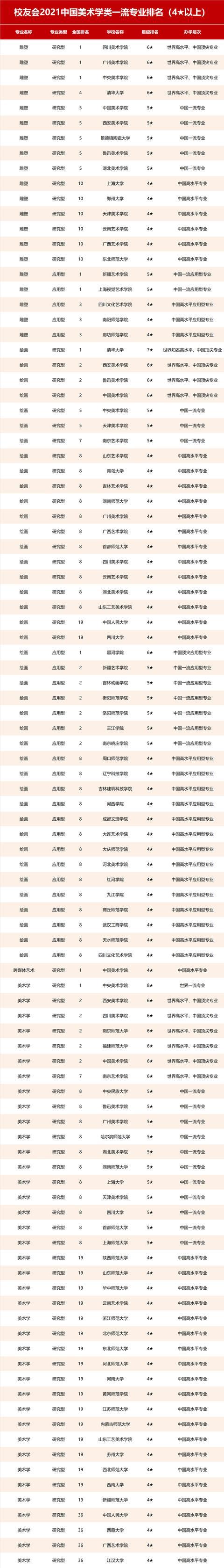 上海視覺藝術(shù)學(xué)院藝術(shù)排名_上海視覺排名學(xué)院藝術(shù)類分?jǐn)?shù)線_上海視覺藝術(shù)學(xué)院排名
