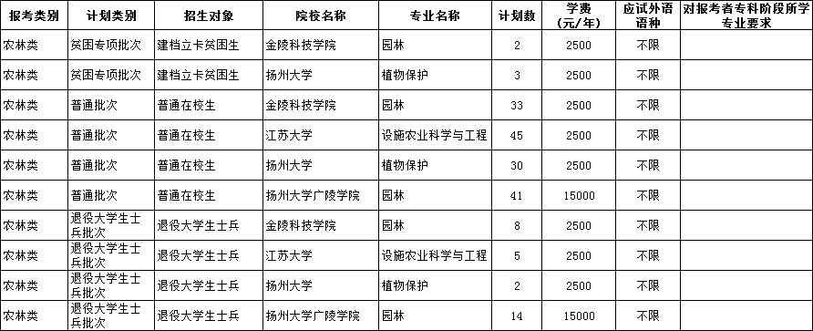 南昌工程學院專升本_南昌工程學院專升本_南昌工程學院專升本