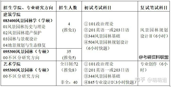 南昌工程學院專升本_南昌工程學院專升本_南昌工程學院專升本