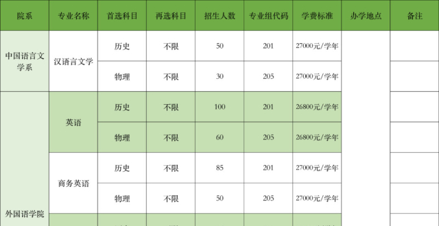 南昌工程學院專升本_南昌工程學院專升本_南昌工程學院專升本