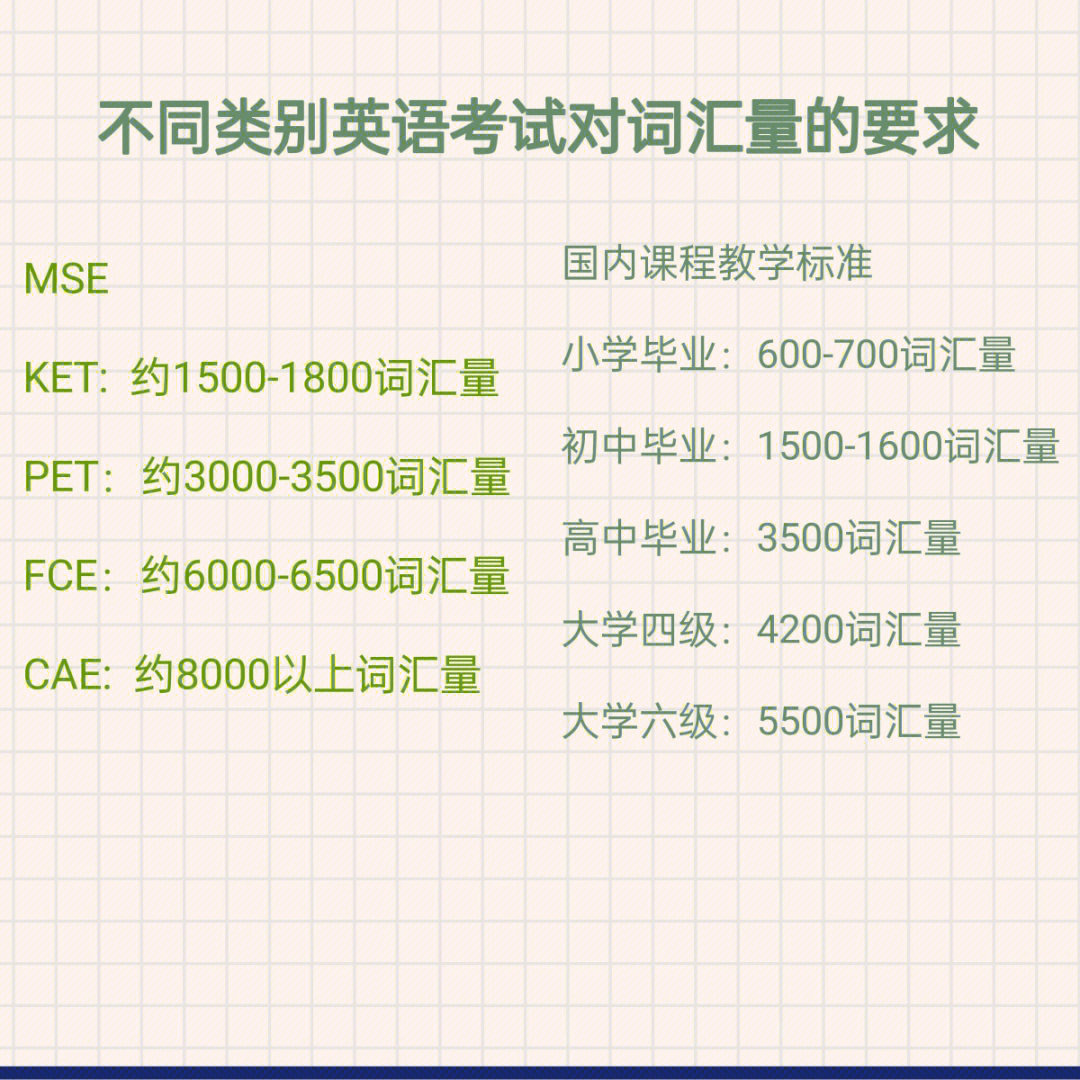 2023gre詞匯量要求最新要求_最新gre官方詞匯_最新詞匯22000