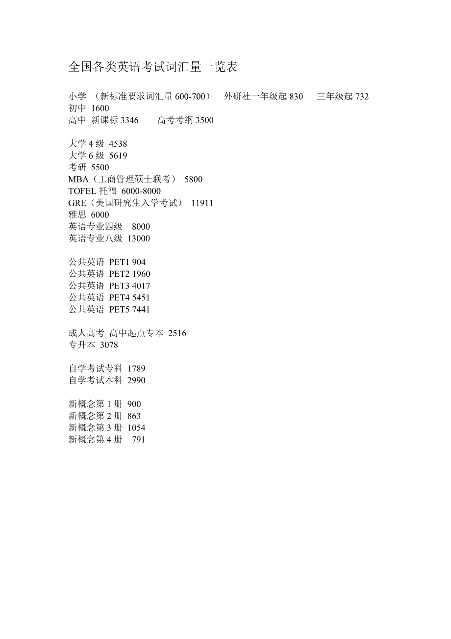 最新gre官方詞匯_最新詞匯22000_2023gre詞匯量要求最新要求