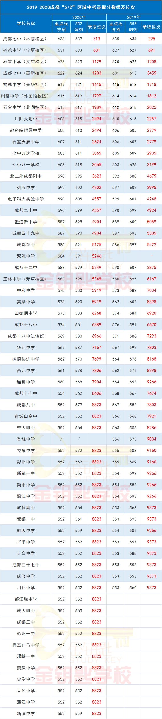 去年四川錄取分?jǐn)?shù)線排名_四川大學(xué)歷年錄取分?jǐn)?shù)線_四川的大學(xué)歷年錄取分?jǐn)?shù)線