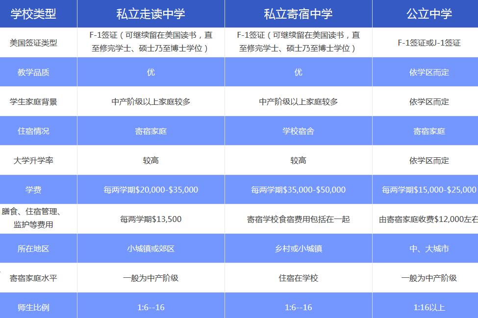 休斯頓大學學費_休斯頓大學學費_休斯頓大學學費