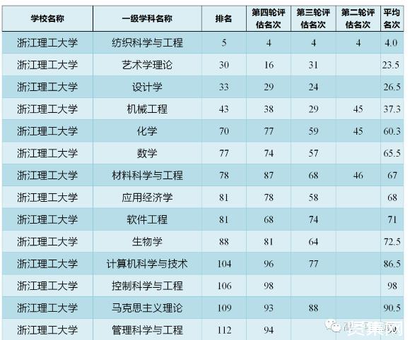 世界理工大學排名_理工排名大學世界排名第幾_理工排名大學世界排第幾