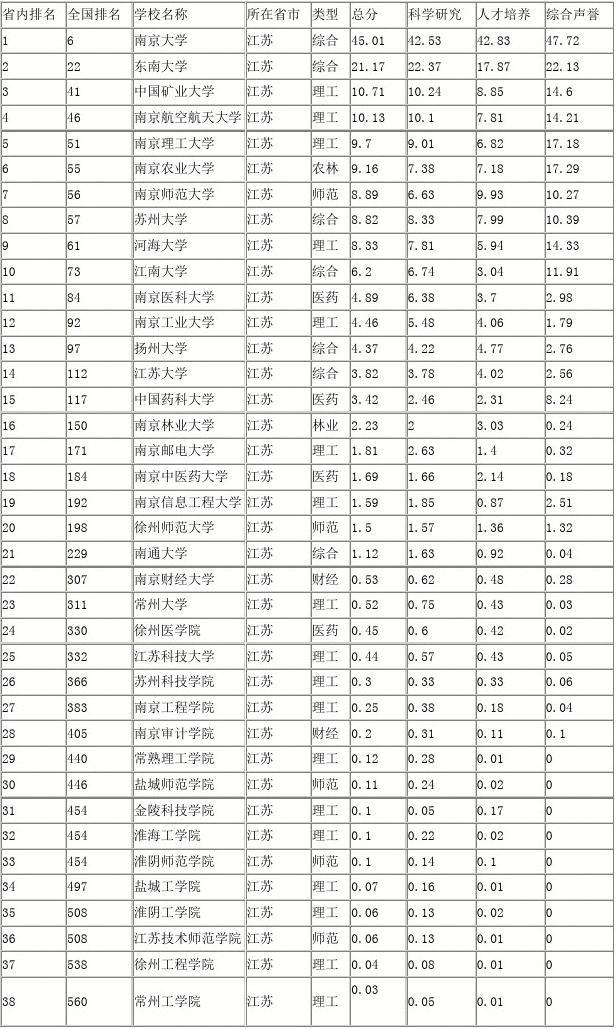 理工排名大學世界排第幾_理工排名大學世界排名第幾_世界理工大學排名