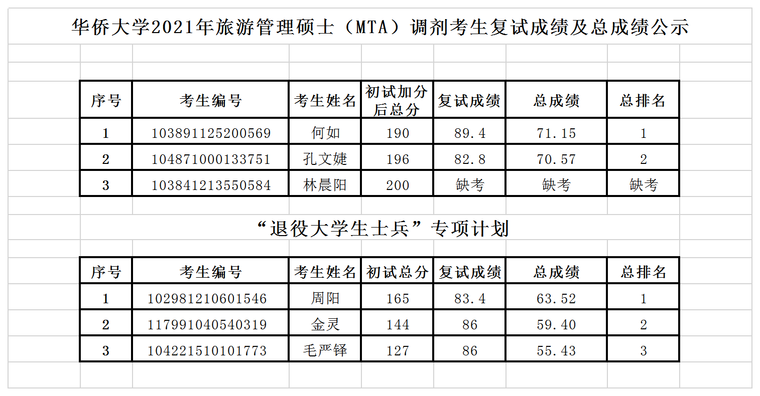 考研查詢浙江成績的網站_考研查詢浙江成績怎么查_浙江考研成績查詢