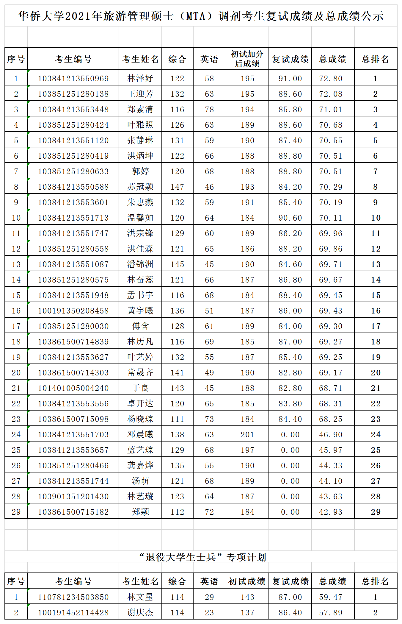 考研查詢浙江成績的網站_考研查詢浙江成績怎么查_浙江考研成績查詢