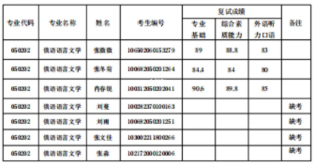考研查詢浙江成績怎么查_浙江考研成績查詢_考研查詢浙江成績的網站