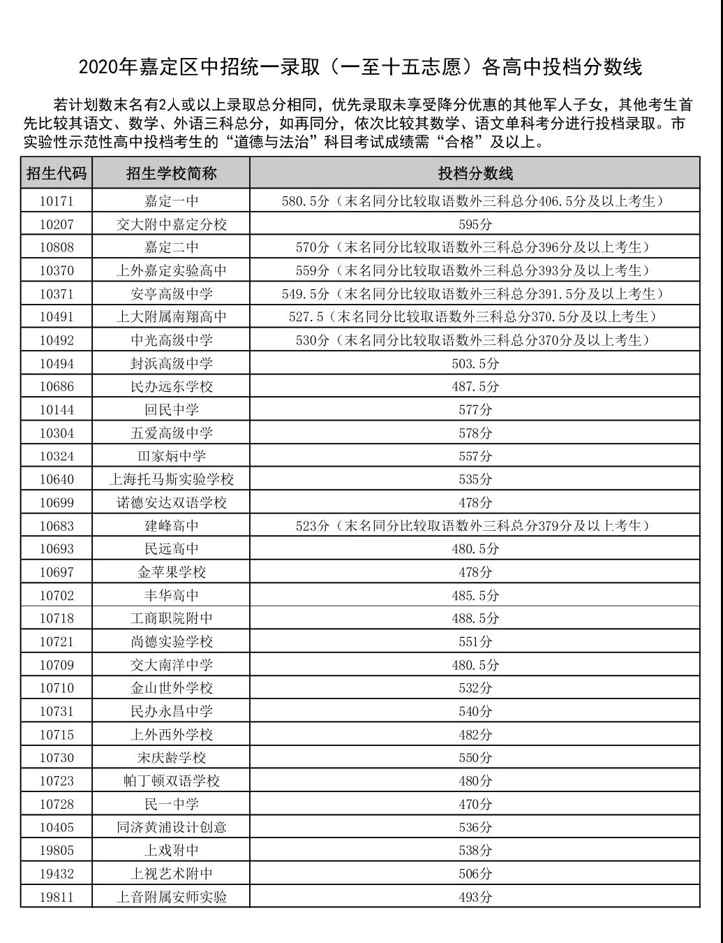 錄取分數線今年會高嗎_今年的錄取分數線_今年錄取分數線