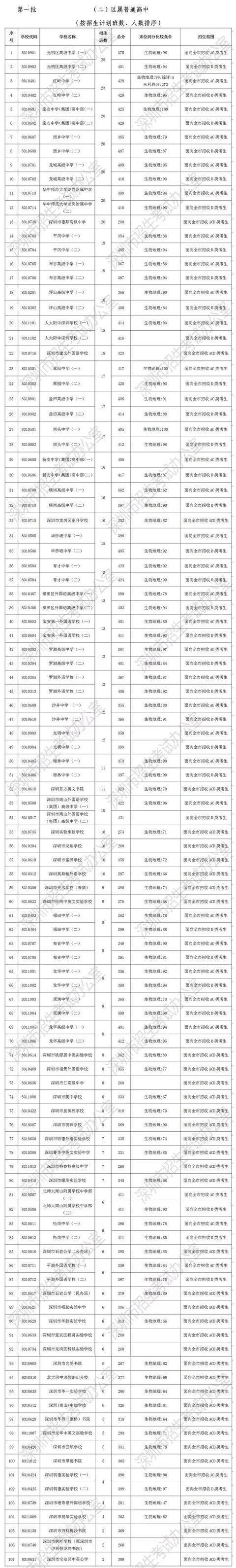 今年錄取分數線_錄取分數線今年會高嗎_今年的錄取分數線