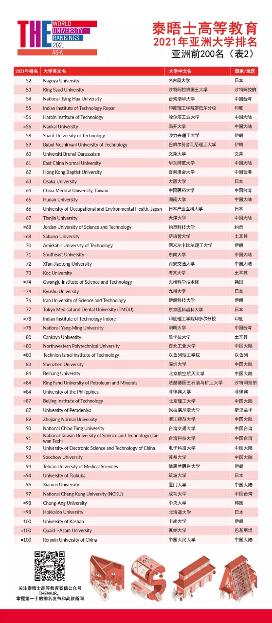 阿姆斯特丹大學(xué)排名_阿姆斯特丹大學(xué)排名_阿姆斯特丹大學(xué)排名