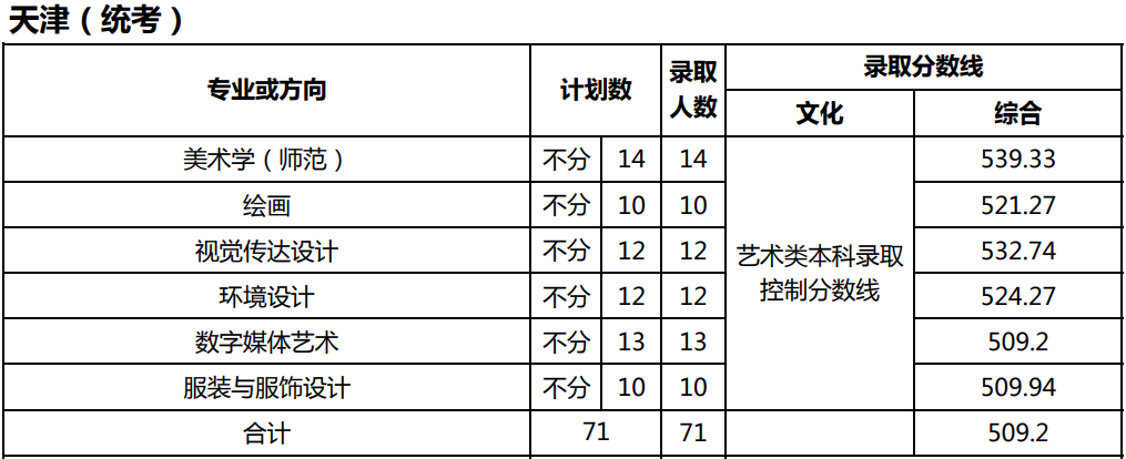 四川師范大學分數線_師范大學在四川錄取分_師范類大學在四川分數線